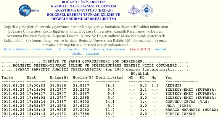 Akdeniz'de, 5.3  derinlikteki deprem Sarayköy'de de hissedildi. 