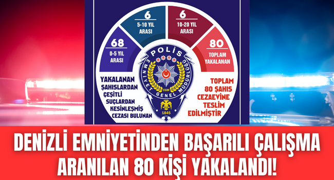Denizli'de hapis cezası kesinleşmiş 80 kişi yakayı ele verdi!
