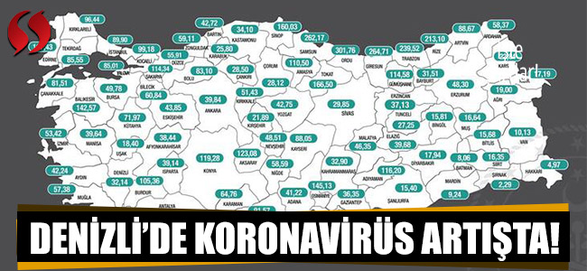 Denizli'de koronavirüs artışta!