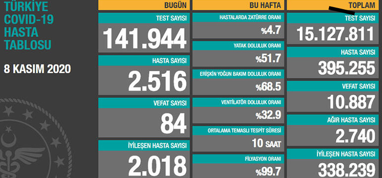 SAĞLIK BAKANI KOCA KORONAVİRÜS TABLOSUNU AÇIKLADI!