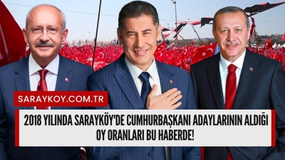 Genel Seçime son 1 gün kala Cumhurbaşkanı Adayı kim olacak? 2018 yılında Sarayköy'de partilerin aldığı oy oranları bu haberde!